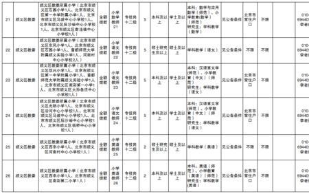 北京生源和其他地区的区别