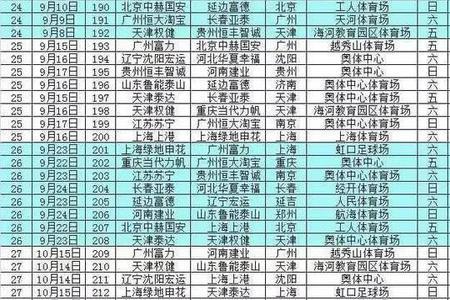 中超赛程及排名