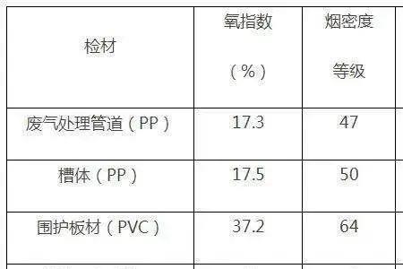 汽油火焰温度最高多少度