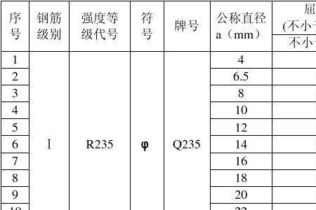 25号钢力学性能及机械性能