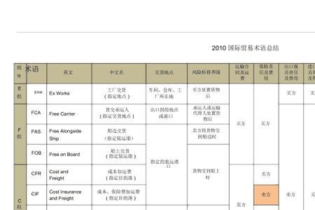 国际贸易中封样是什么意思