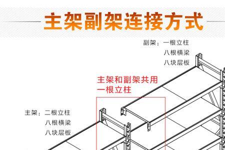 长方形货架立体图怎么画