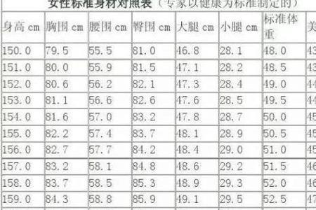 臀围61是多少cm