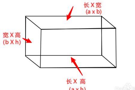 长方体的一圈怎么算