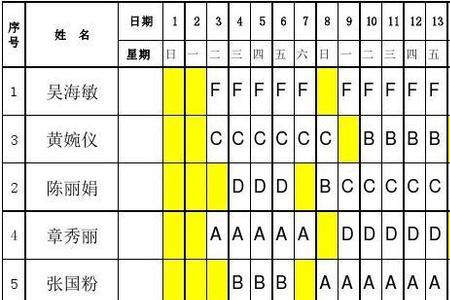 三班倒怎么倒班最合理