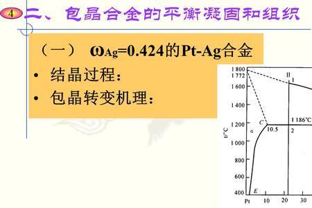 包晶相图与共晶相图的区别