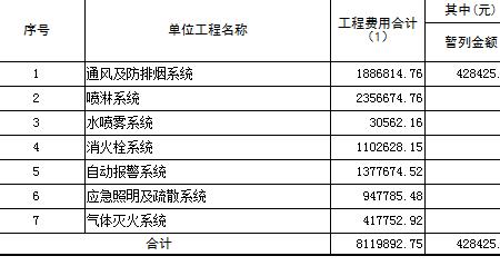 暂借金额与暂估价的区别