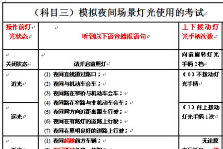 科目三考试怎么称呼