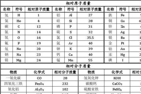 分子质量是什么