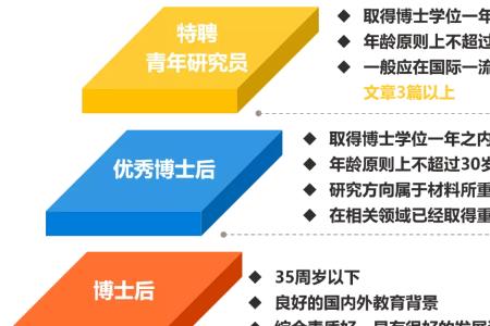 高分子材料与工程为什么招人多