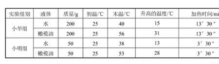液态的温度是多少