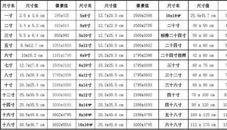 分辨率像素厘米和英寸的区别