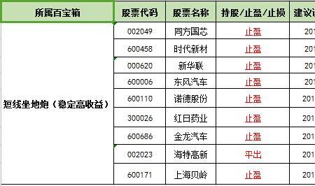 机构持股时间一般是多久