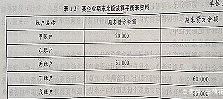 盘存类账户余额计算公式
