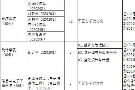 山东工商学院有硕士点的专业