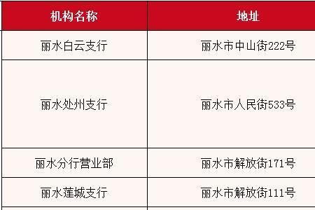 清远市建设银行上班时间表