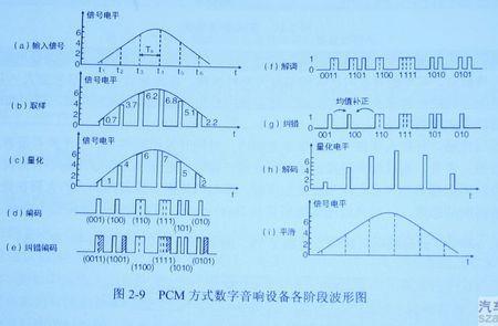 声波和脉冲有什么区别