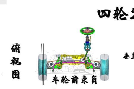 汽车内倾角和外倾角怎么分