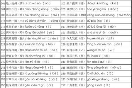 萎糜不振的错别字