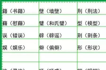 人民的民字怎么组词
