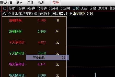 叠加涨幅什么意思
