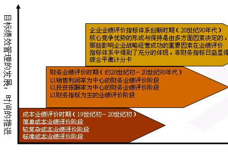 经营指标五大指标