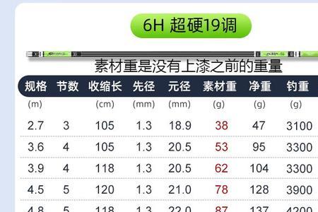 俄罗斯钓鱼手杆鱼漂选择