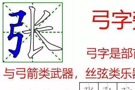 帝走之旁姓念什么
