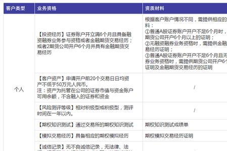 筹备资金什么意思