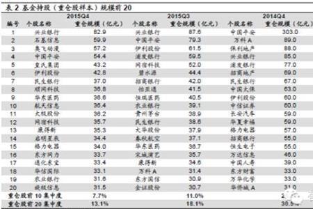 机构持股比例60%意味着什么