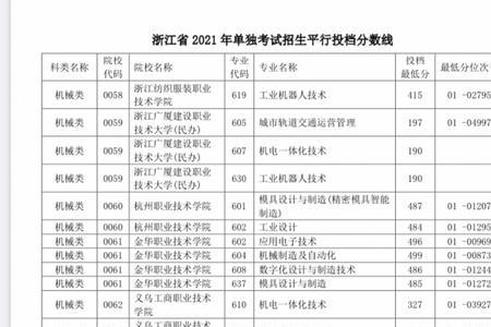 浙江旅游类单招考什么学校