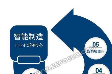 10+3优势特色产业群是什么三大产业