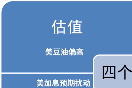 市场调查与市场分析的四个维度
