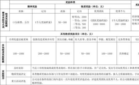 奖金如何分类