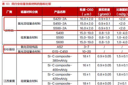 硅的密度是多少