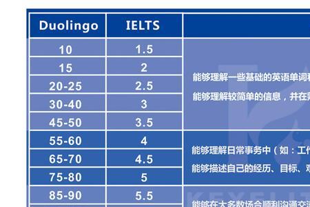 returned等于哪个短语