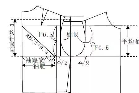 怎样么量肩连袖的长度