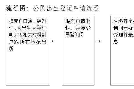 户籍核实是核实什么