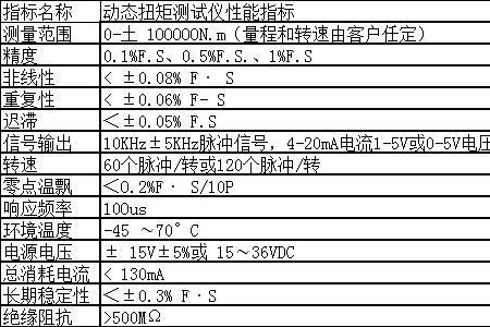 1kn等于多少nm