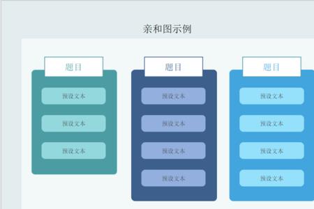 外表亲和内表亲的区别是啥意思