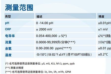 自来水降低电导率的最佳方法