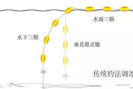 通线七星漂的调漂方法