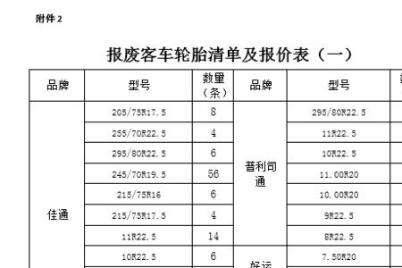 轮胎报废标准