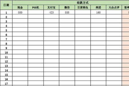 收银员怎么做账又快又明细