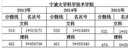 宁波大学物流管理可以转专业吗