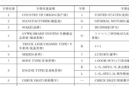 汽车红码去哪查询