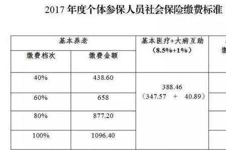 河南社保交多久可以报生育险