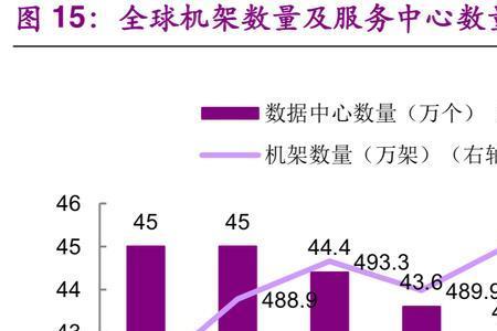 idc数据中心耗电量