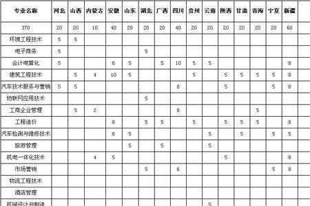 平顶山学院宿舍分配怎么查