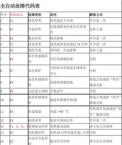 海信洗衣机故障码